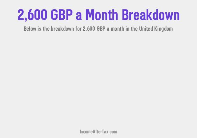 £2,600 a Month After Tax in the United Kingdom Breakdown
