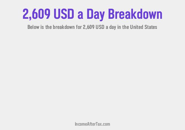 How much is $2,609 a Day After Tax in the United States?