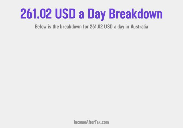 How much is $261.02 a Day After Tax in Australia?
