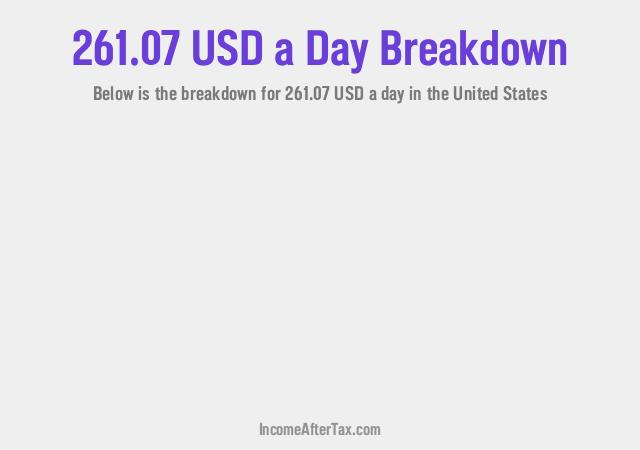 How much is $261.07 a Day After Tax in the United States?