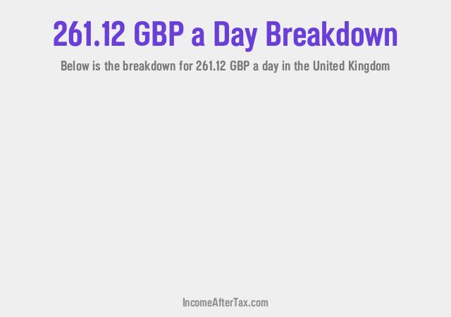 How much is £261.12 a Day After Tax in the United Kingdom?