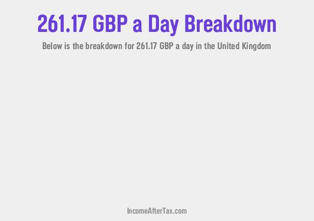 How much is £261.17 a Day After Tax in the United Kingdom?