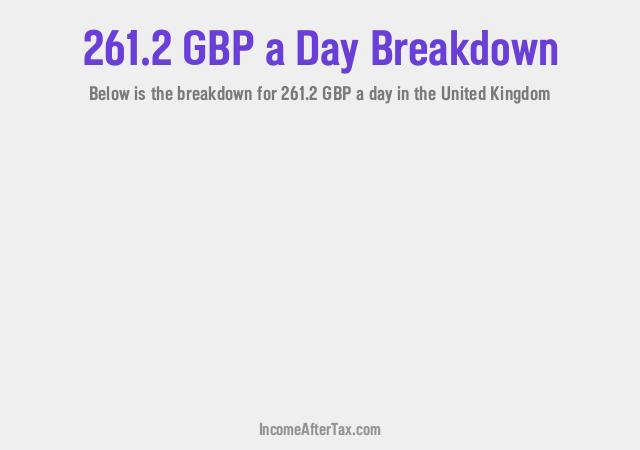 How much is £261.2 a Day After Tax in the United Kingdom?