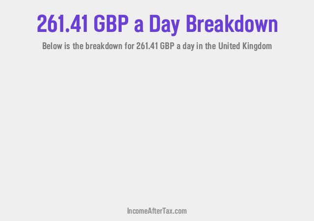 How much is £261.41 a Day After Tax in the United Kingdom?