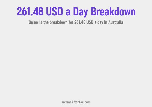 How much is $261.48 a Day After Tax in Australia?