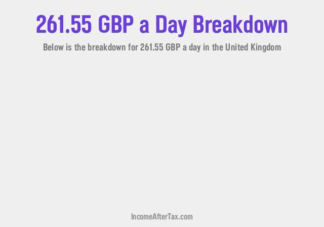 How much is £261.55 a Day After Tax in the United Kingdom?