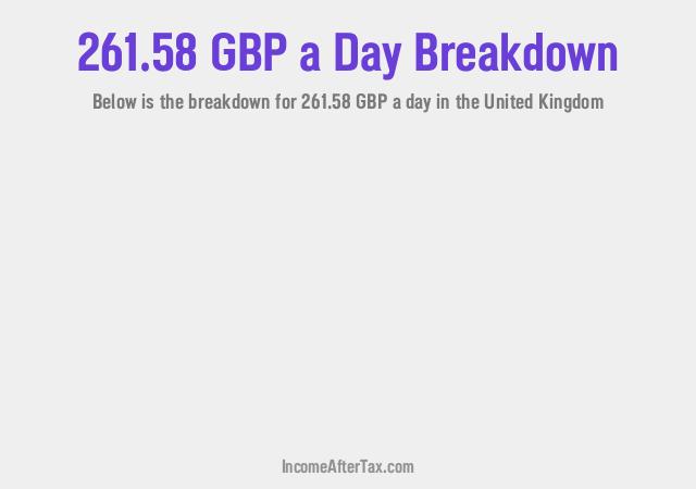 How much is £261.58 a Day After Tax in the United Kingdom?