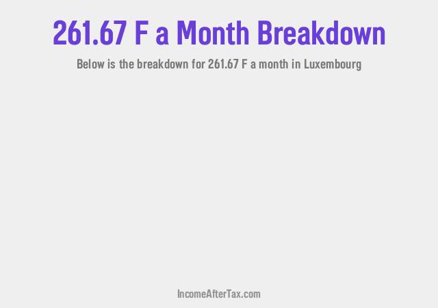How much is F261.67 a Month After Tax in Luxembourg?