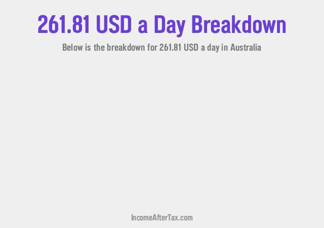How much is $261.81 a Day After Tax in Australia?
