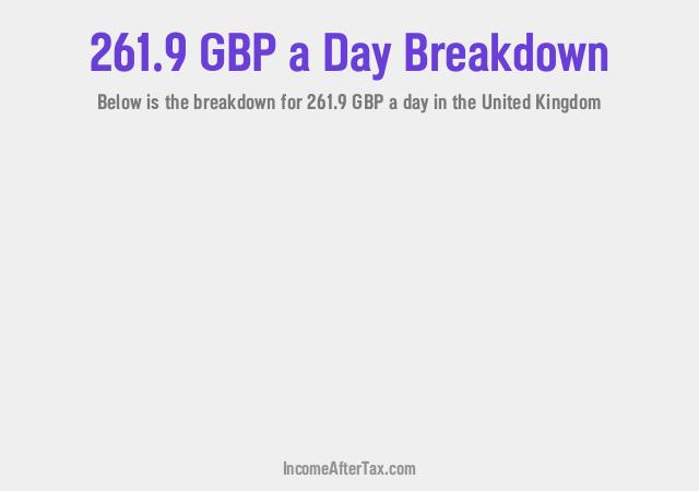 How much is £261.9 a Day After Tax in the United Kingdom?