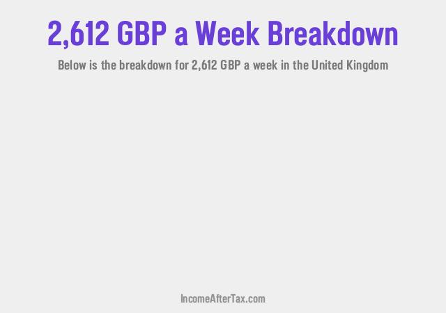 How much is £2,612 a Week After Tax in the United Kingdom?