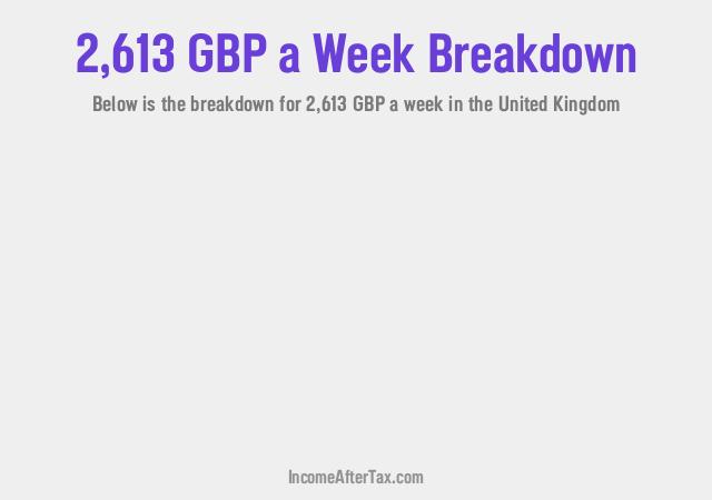 How much is £2,613 a Week After Tax in the United Kingdom?