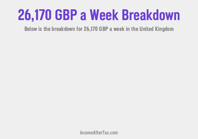 How much is £26,170 a Week After Tax in the United Kingdom?