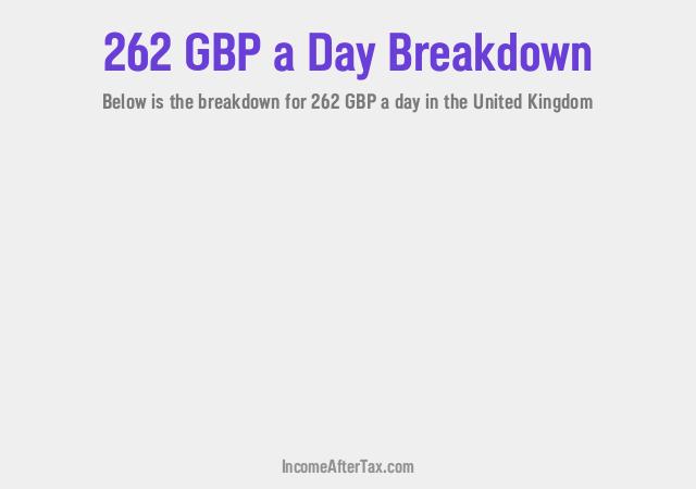 How much is £262 a Day After Tax in the United Kingdom?
