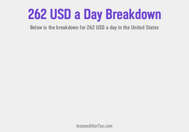 How much is $262 a Day After Tax in the United States?