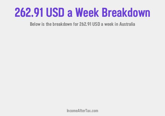 How much is $262.91 a Week After Tax in Australia?
