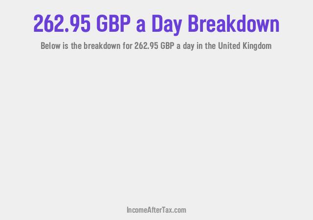 How much is £262.95 a Day After Tax in the United Kingdom?