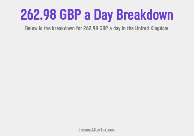 How much is £262.98 a Day After Tax in the United Kingdom?