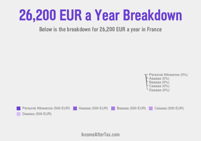 How much is €26,200 a Year After Tax in France?