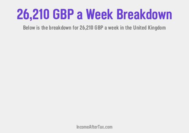 How much is £26,210 a Week After Tax in the United Kingdom?
