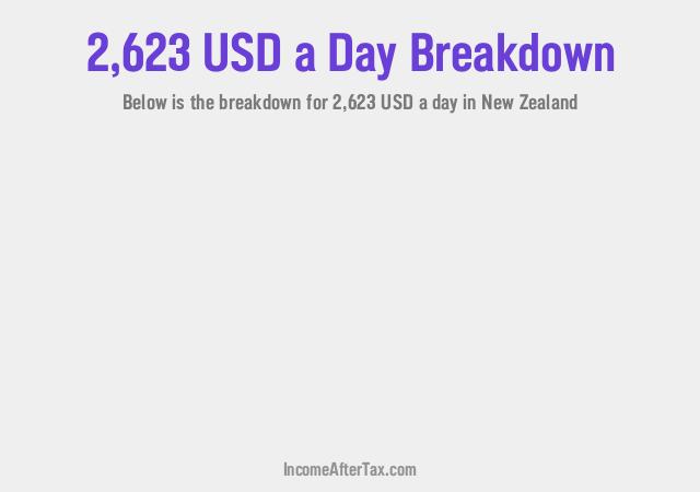 How much is $2,623 a Day After Tax in New Zealand?