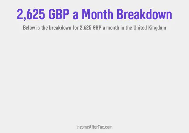 How much is £2,625 a Month After Tax in the United Kingdom?