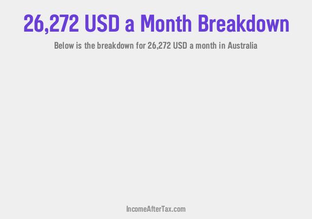 How much is $26,272 a Month After Tax in Australia?