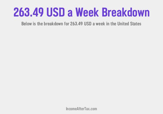 How much is $263.49 a Week After Tax in the United States?