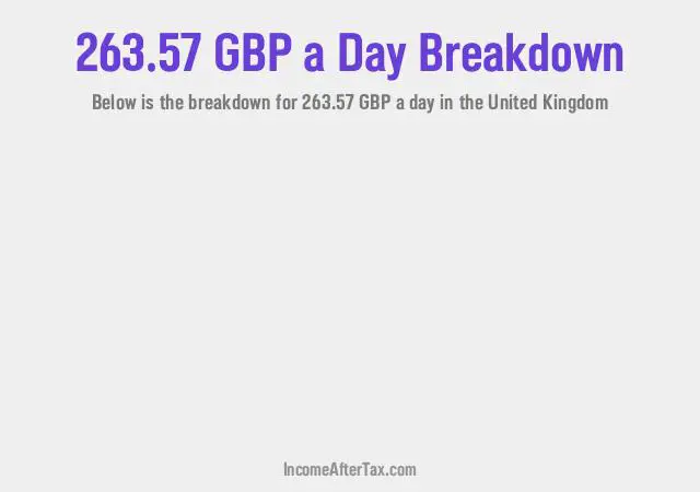 How much is £263.57 a Day After Tax in the United Kingdom?