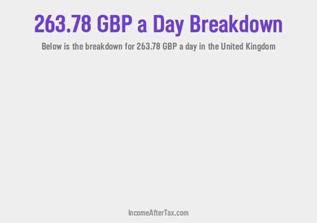 How much is £263.78 a Day After Tax in the United Kingdom?