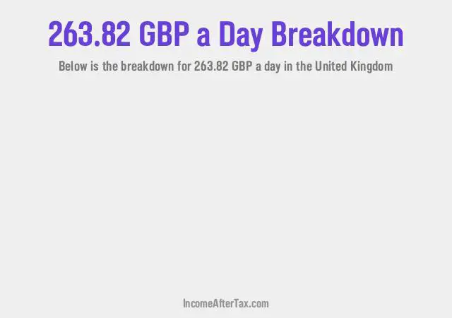 How much is £263.82 a Day After Tax in the United Kingdom?