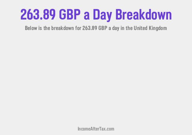 How much is £263.89 a Day After Tax in the United Kingdom?