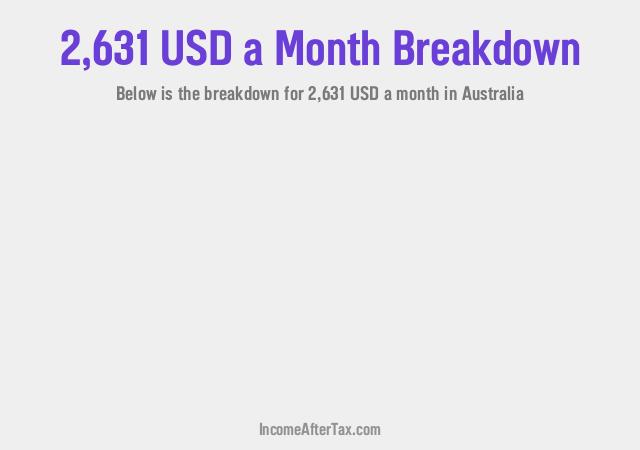 How much is $2,631 a Month After Tax in Australia?