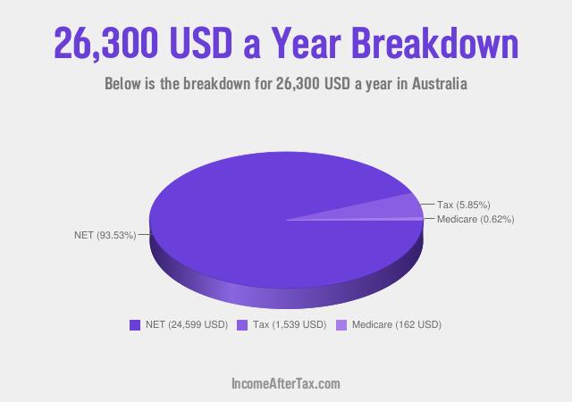 How much is $26,300 a Year After Tax in Australia?