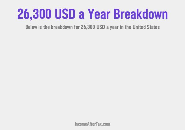 How much is $26,300 a Year After Tax in the United States?