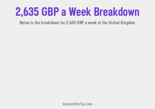 How much is £2,635 a Week After Tax in the United Kingdom?