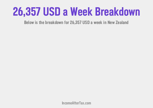 How much is $26,357 a Week After Tax in New Zealand?