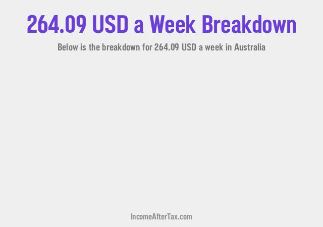 How much is $264.09 a Week After Tax in Australia?