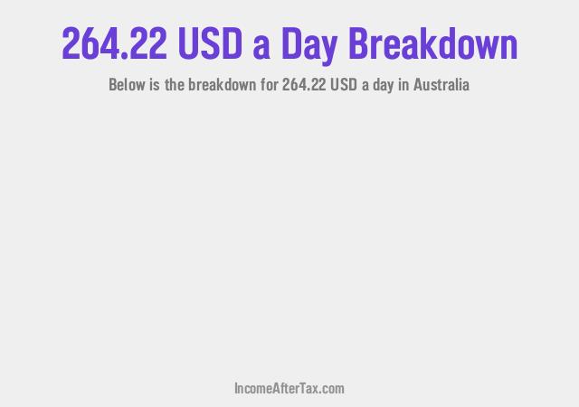 How much is $264.22 a Day After Tax in Australia?