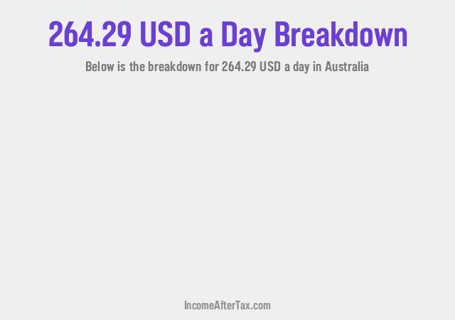 How much is $264.29 a Day After Tax in Australia?
