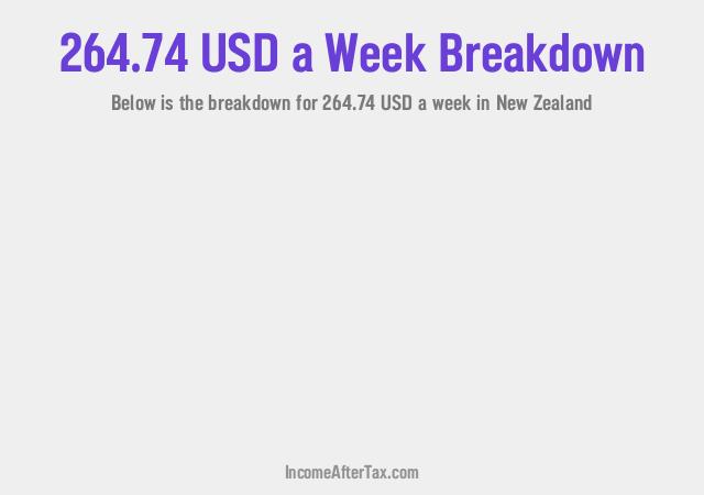 How much is $264.74 a Week After Tax in New Zealand?