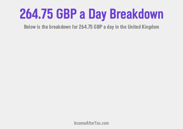 How much is £264.75 a Day After Tax in the United Kingdom?