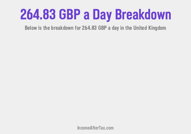 How much is £264.83 a Day After Tax in the United Kingdom?