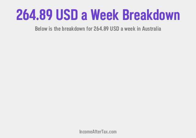 How much is $264.89 a Week After Tax in Australia?