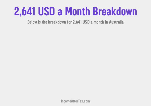 How much is $2,641 a Month After Tax in Australia?