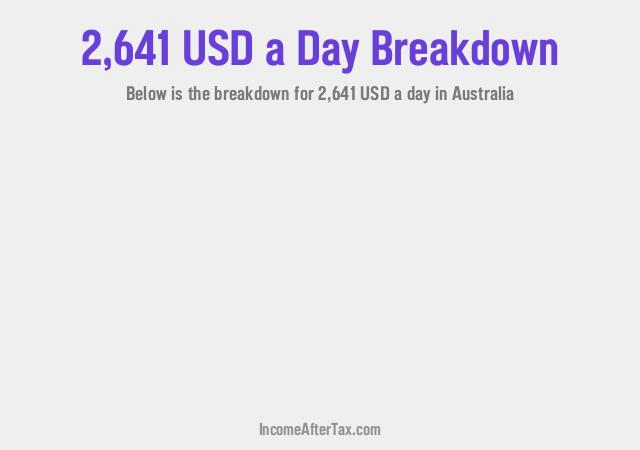 How much is $2,641 a Day After Tax in Australia?