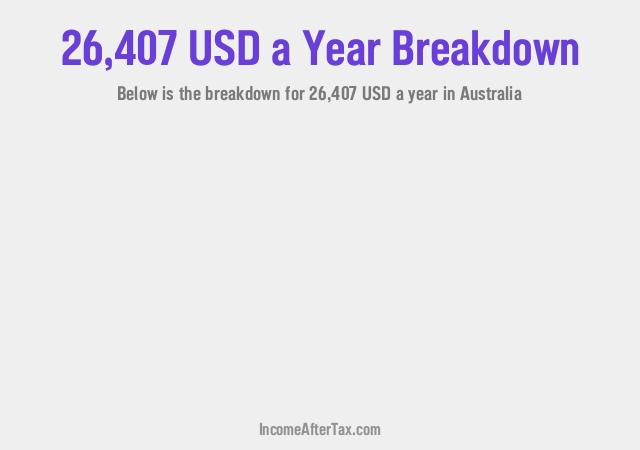 How much is $26,407 a Year After Tax in Australia?