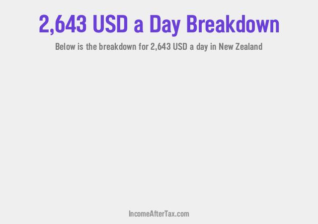 How much is $2,643 a Day After Tax in New Zealand?