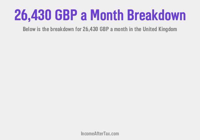 How much is £26,430 a Month After Tax in the United Kingdom?