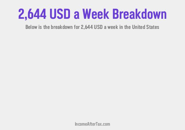 How much is $2,644 a Week After Tax in the United States?